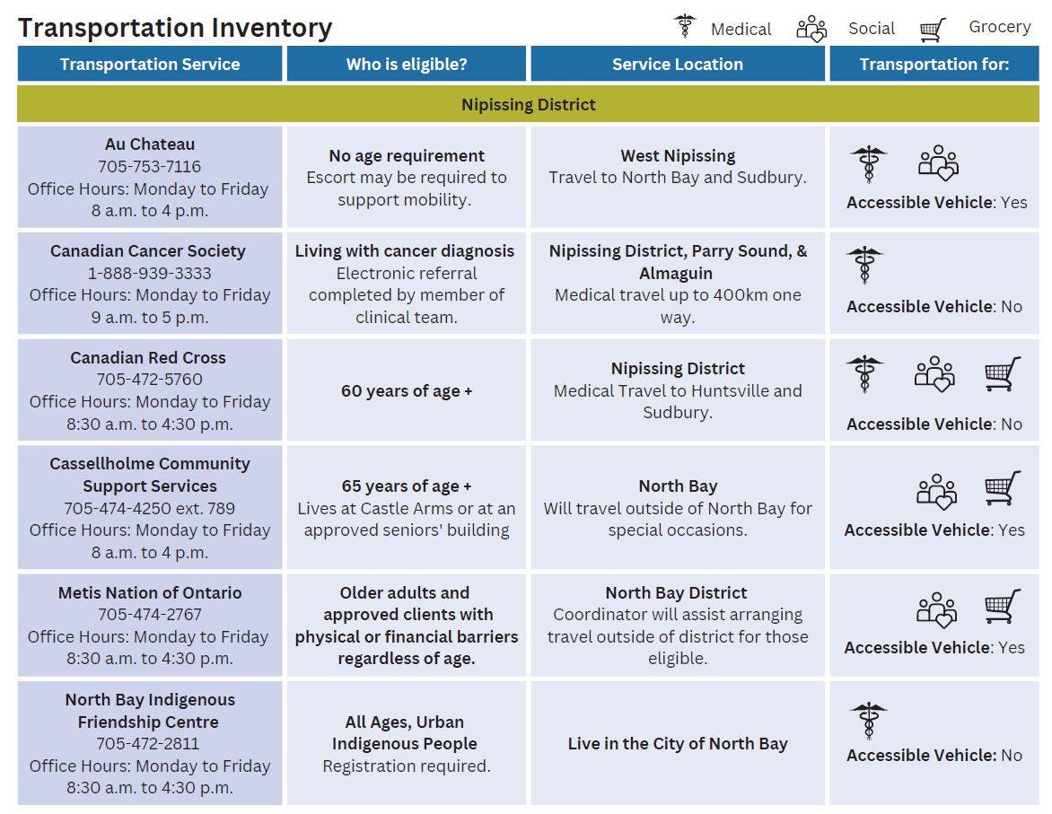 Transportation information1