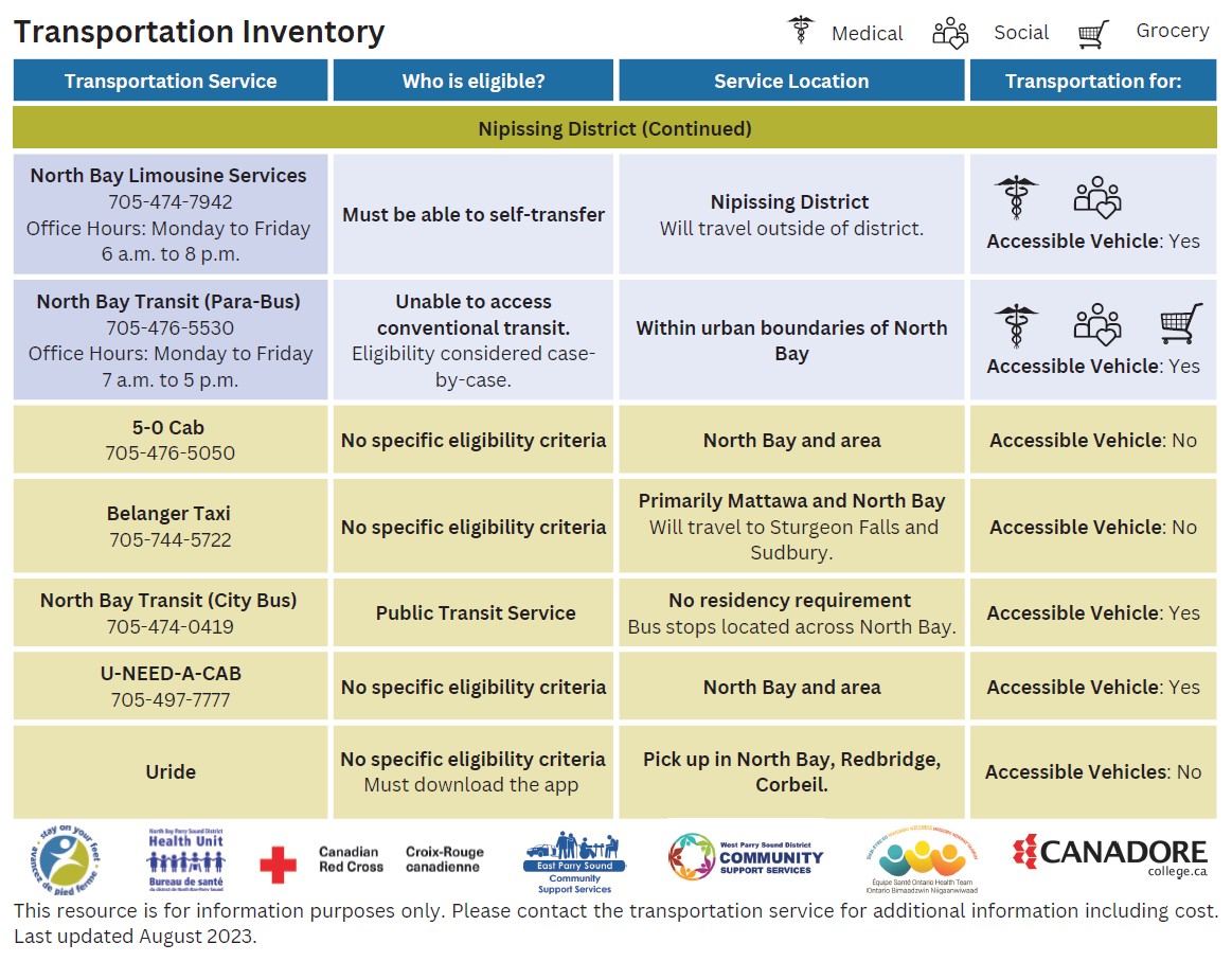 Transportation information 2