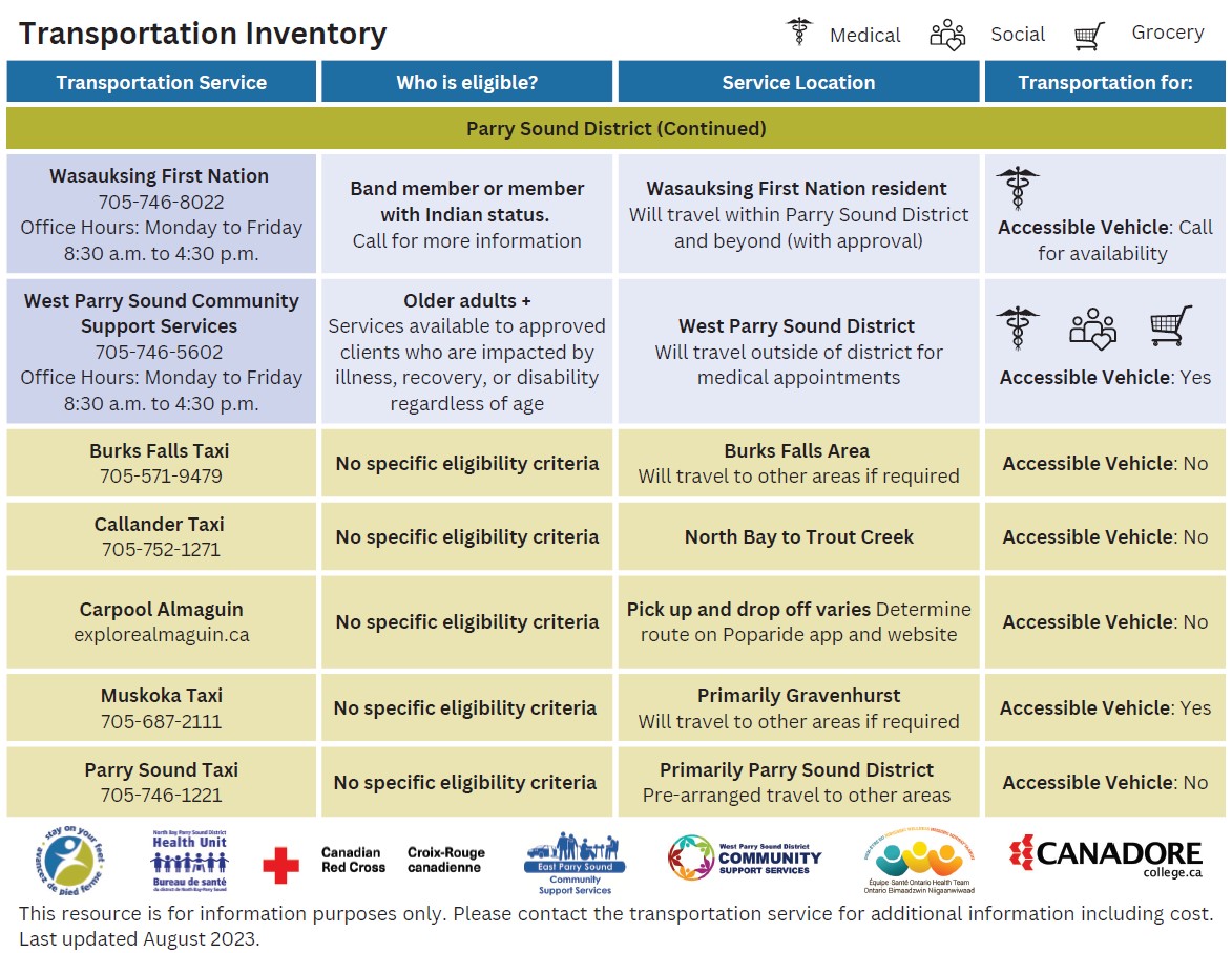 Transportation Information 4