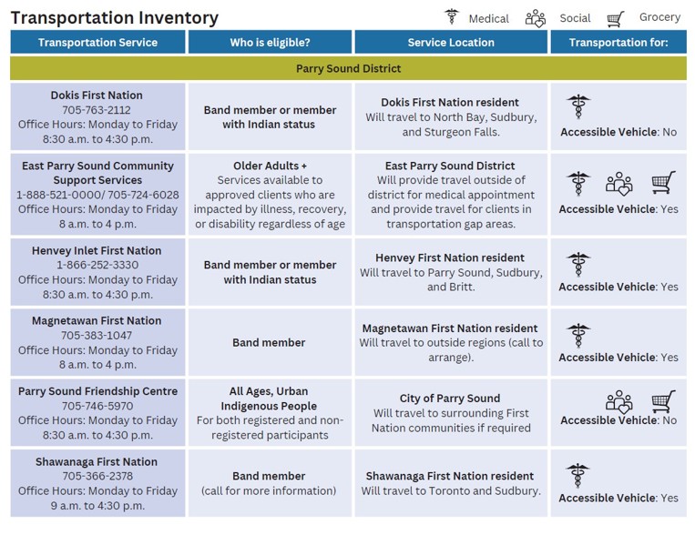 Transporation Information 3